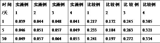 A kind of preparation method of doxofylline injection