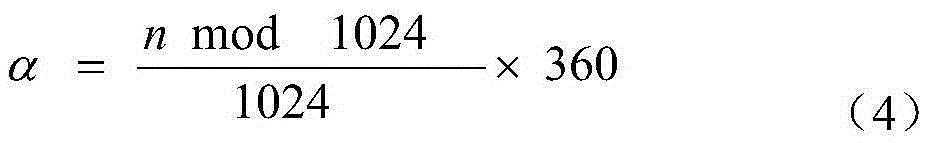 Flying shear control method