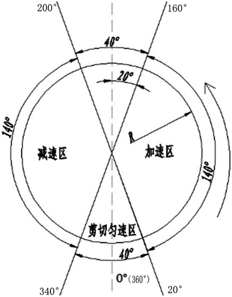 Flying shear control method