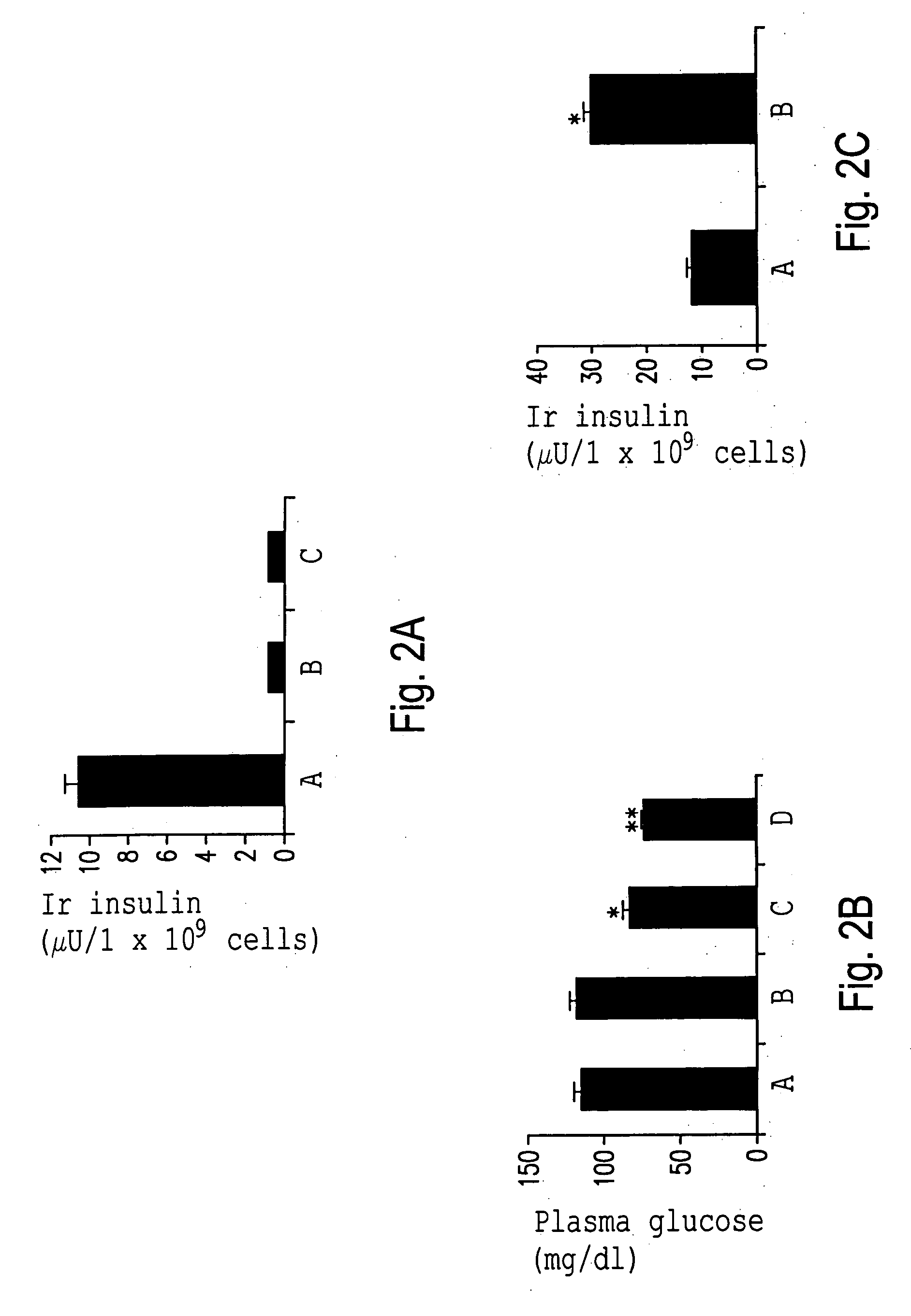 Adipocyte Insulin adpinsl with Insulin A and B chains and an effective method of treating type 2 diabetes in a subject using adipocyte insulin