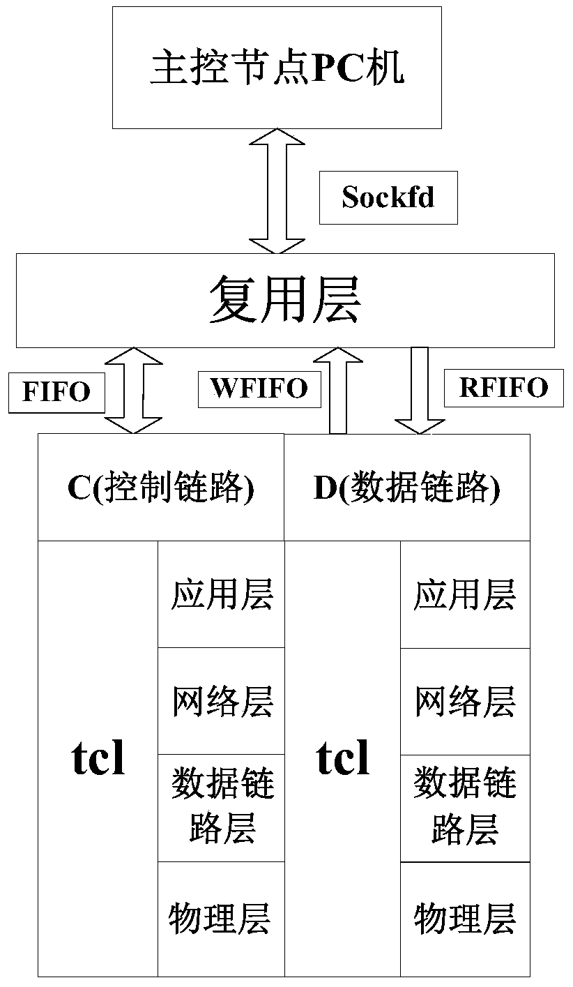 A control method for underwater acoustic communication network