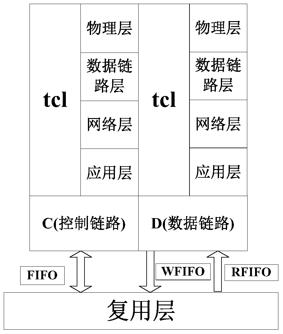 A control method for underwater acoustic communication network