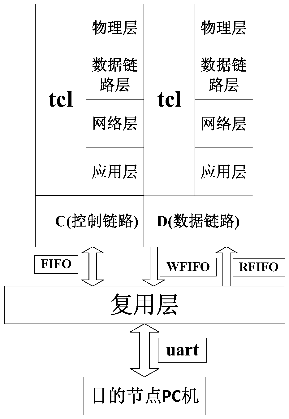 A control method for underwater acoustic communication network