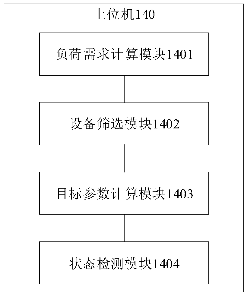 System and method for optimizing operation of cooling and heating devices in area