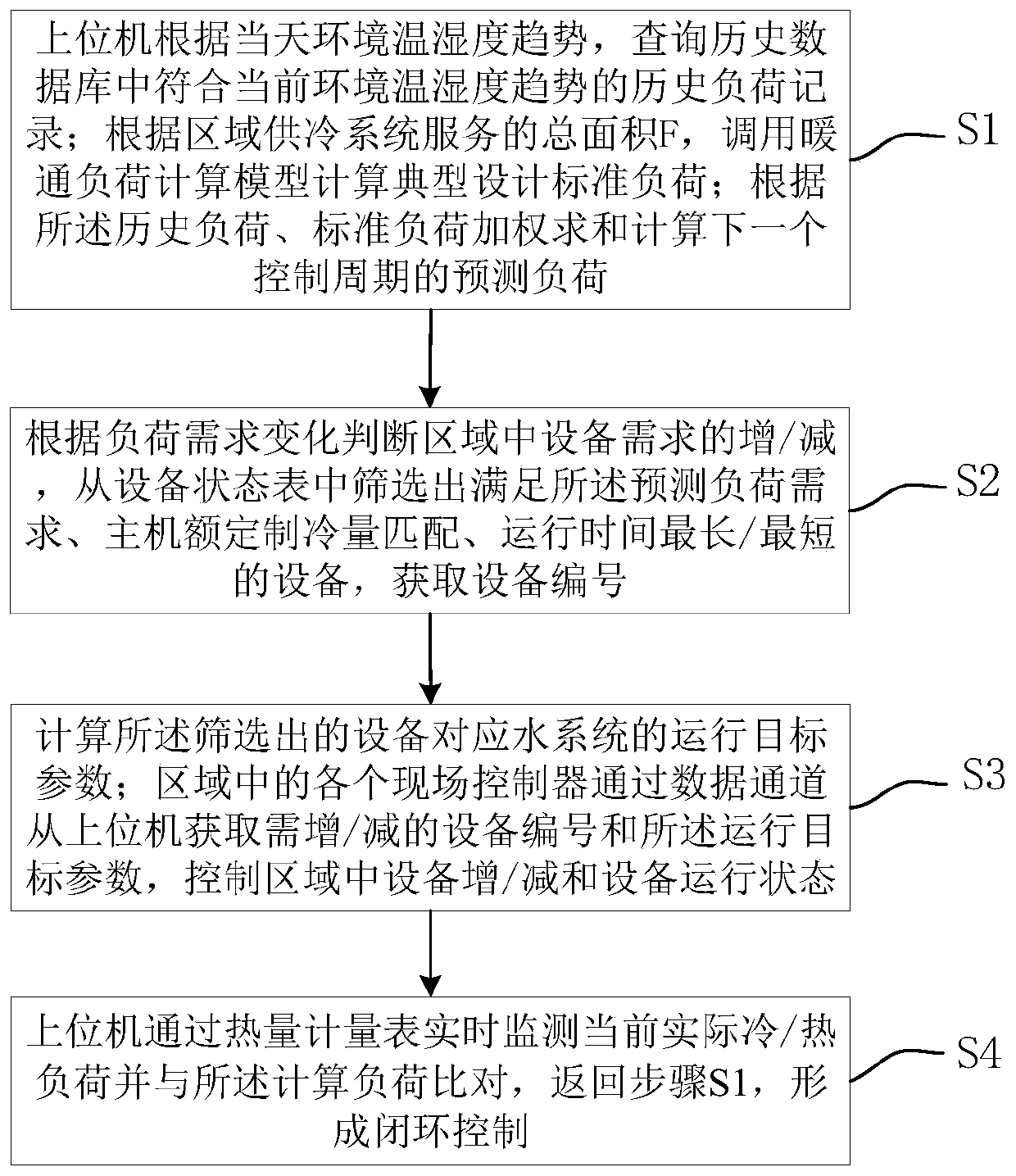 System and method for optimizing operation of cooling and heating devices in area