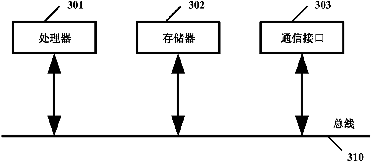 Simulation evaluation and simulation parameter optimization methods and devices for proton exchange membrane and medium