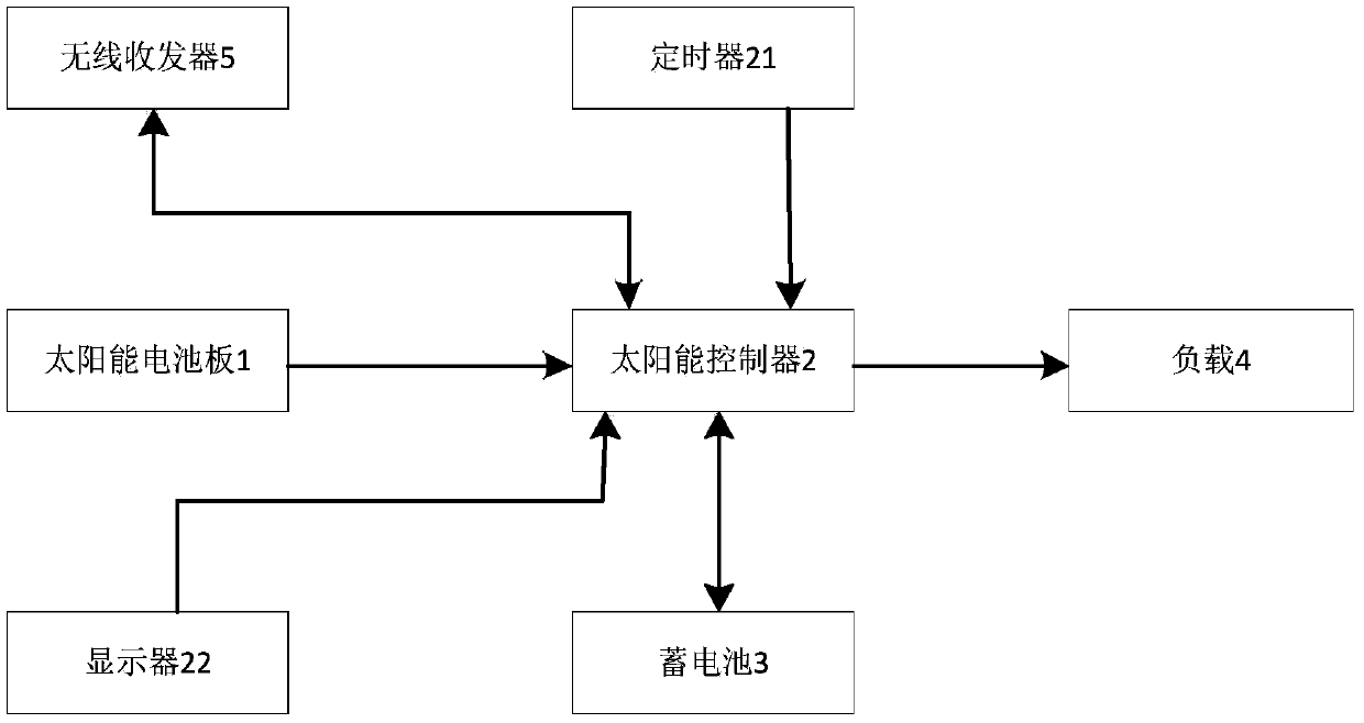 Solar controller with timing display function