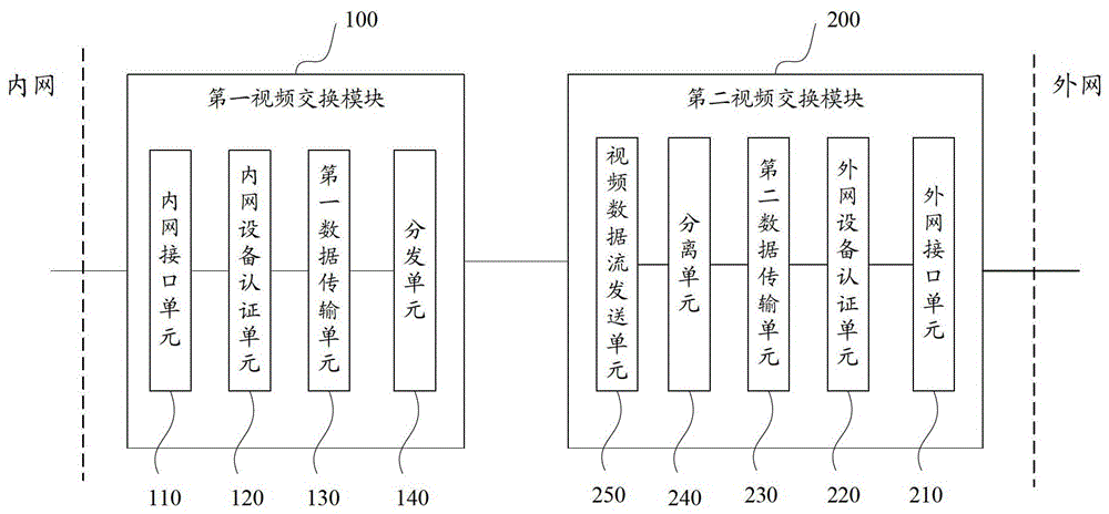 A video security exchange method and system