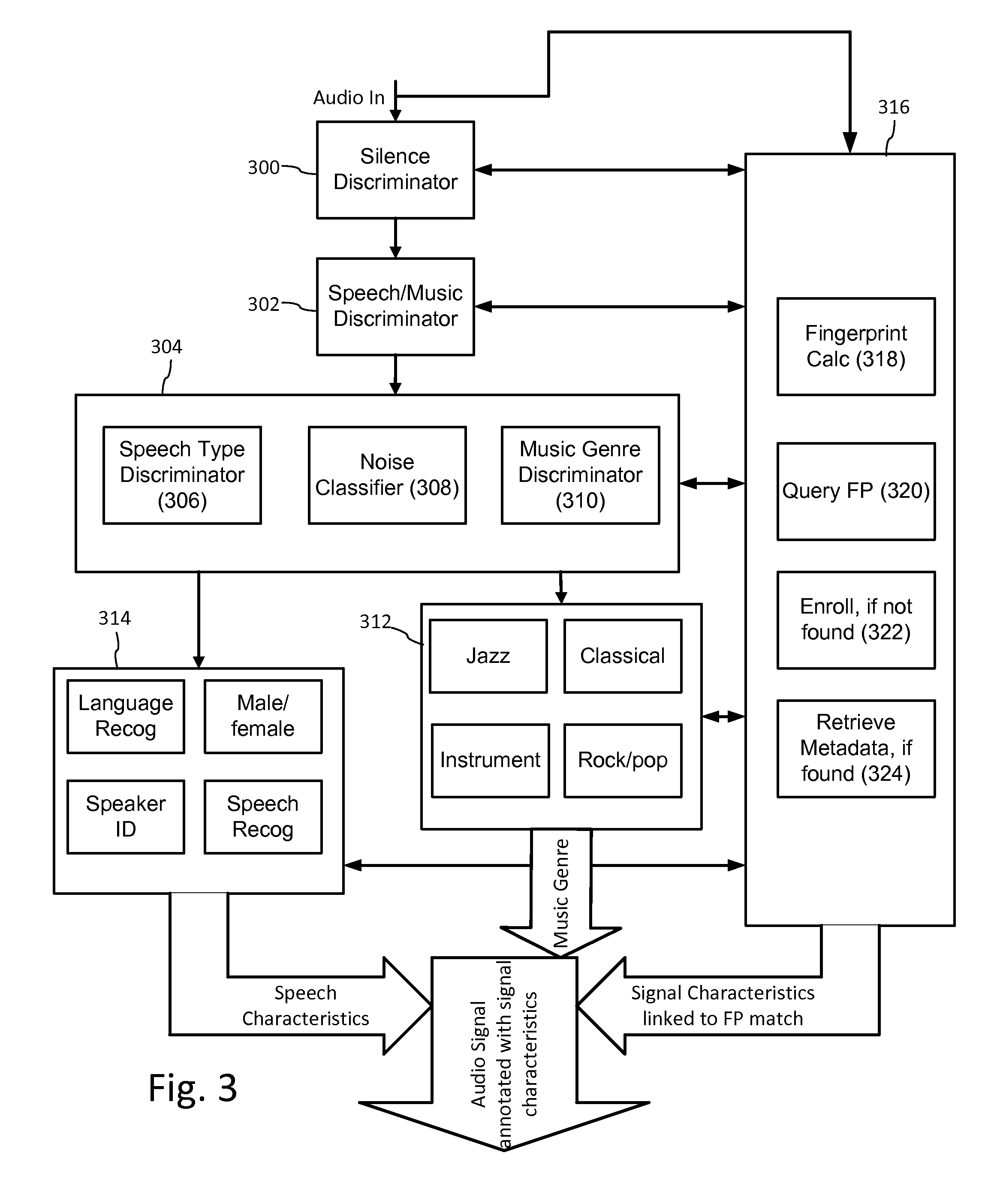 Multi-mode audio recognition and auxiliary data encoding and decoding