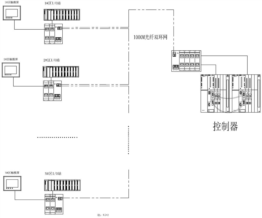 Coordinated control method of multi-point operation for driving mechanism of climbing ship lift