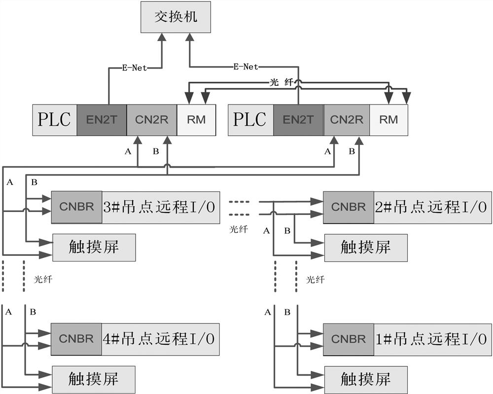 Coordinated control method of multi-point operation for driving mechanism of climbing ship lift