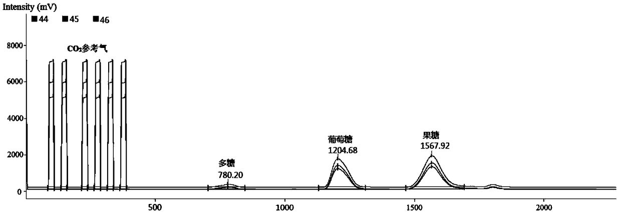 Liquid chromatography-isotope mass spectrometry method for authenticity identification of grape juice