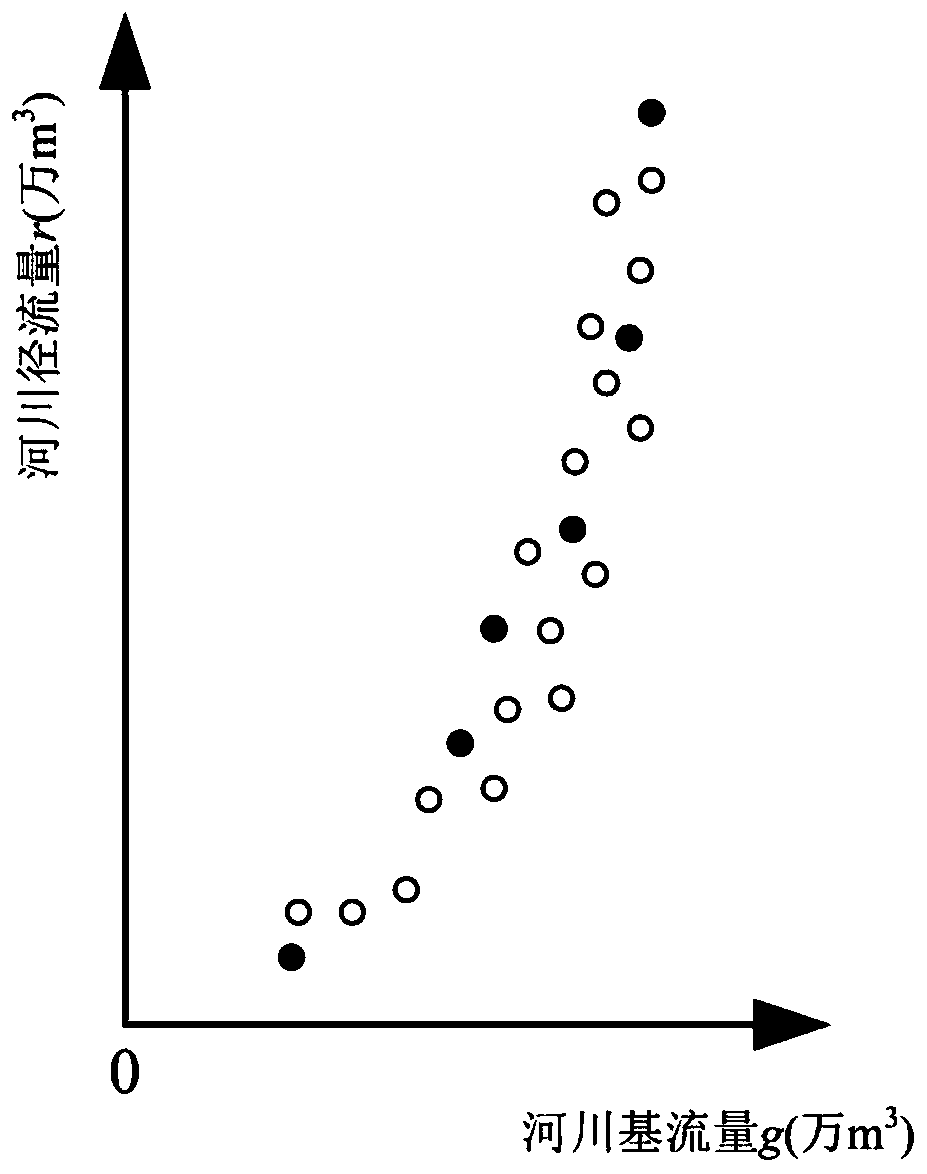 Hilly area river base flow series interpolation prolonging method based on Copula function