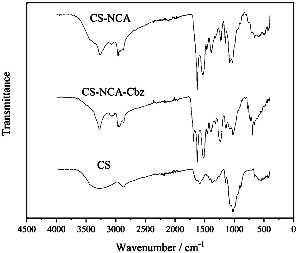 Preparation method of chitosan-g-antibacterial peptide polymer