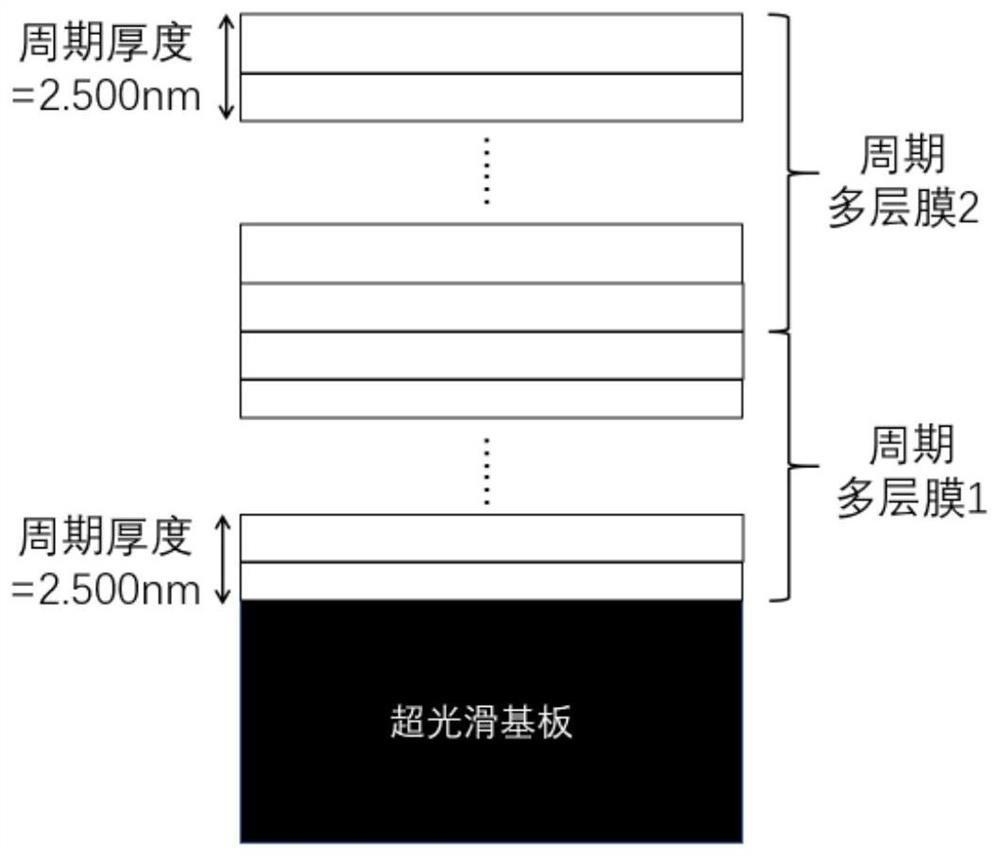 Ultrahigh-precision multilayer film thickness drift error calibration method