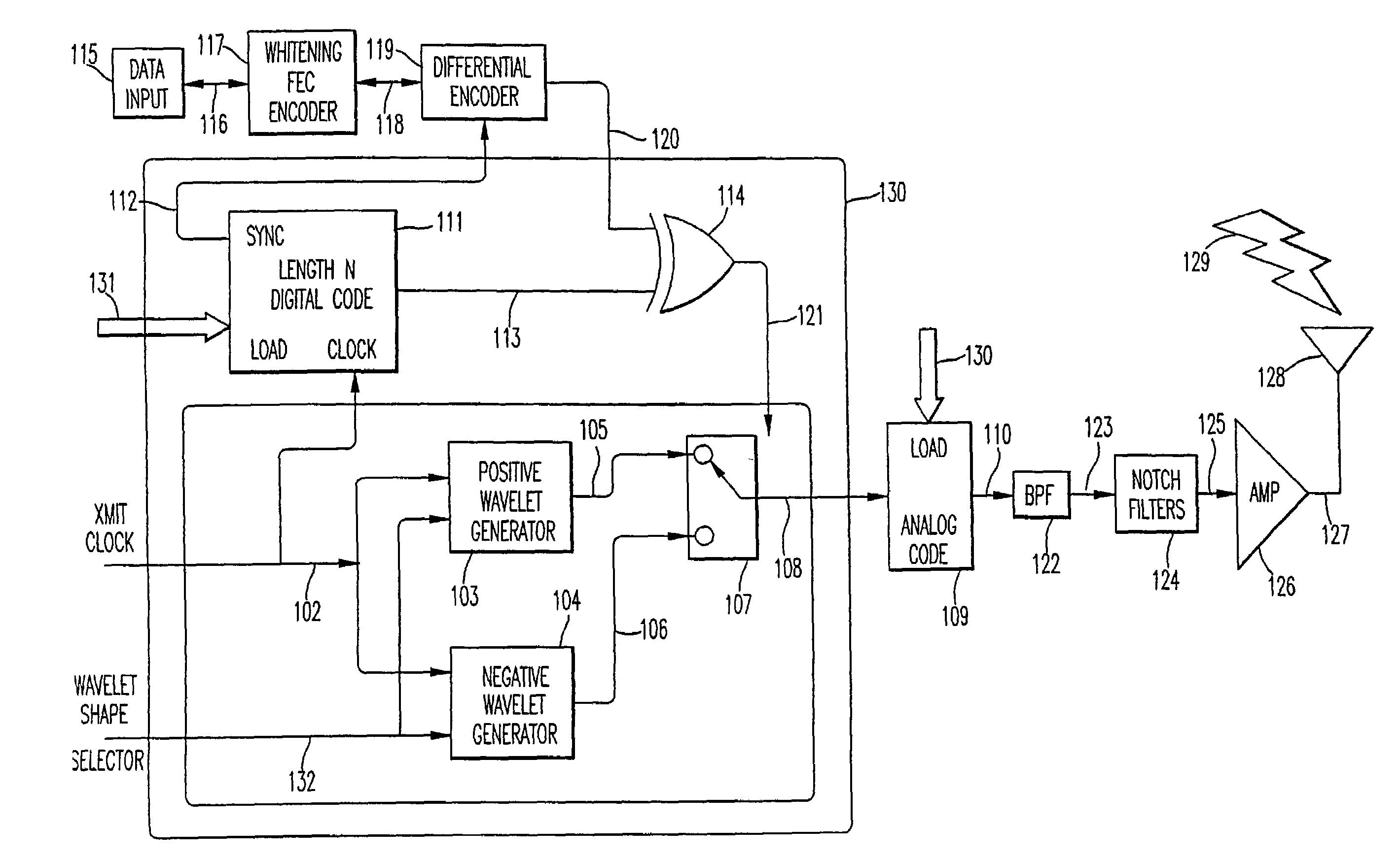 Ultra wide bandwidth communications method and system