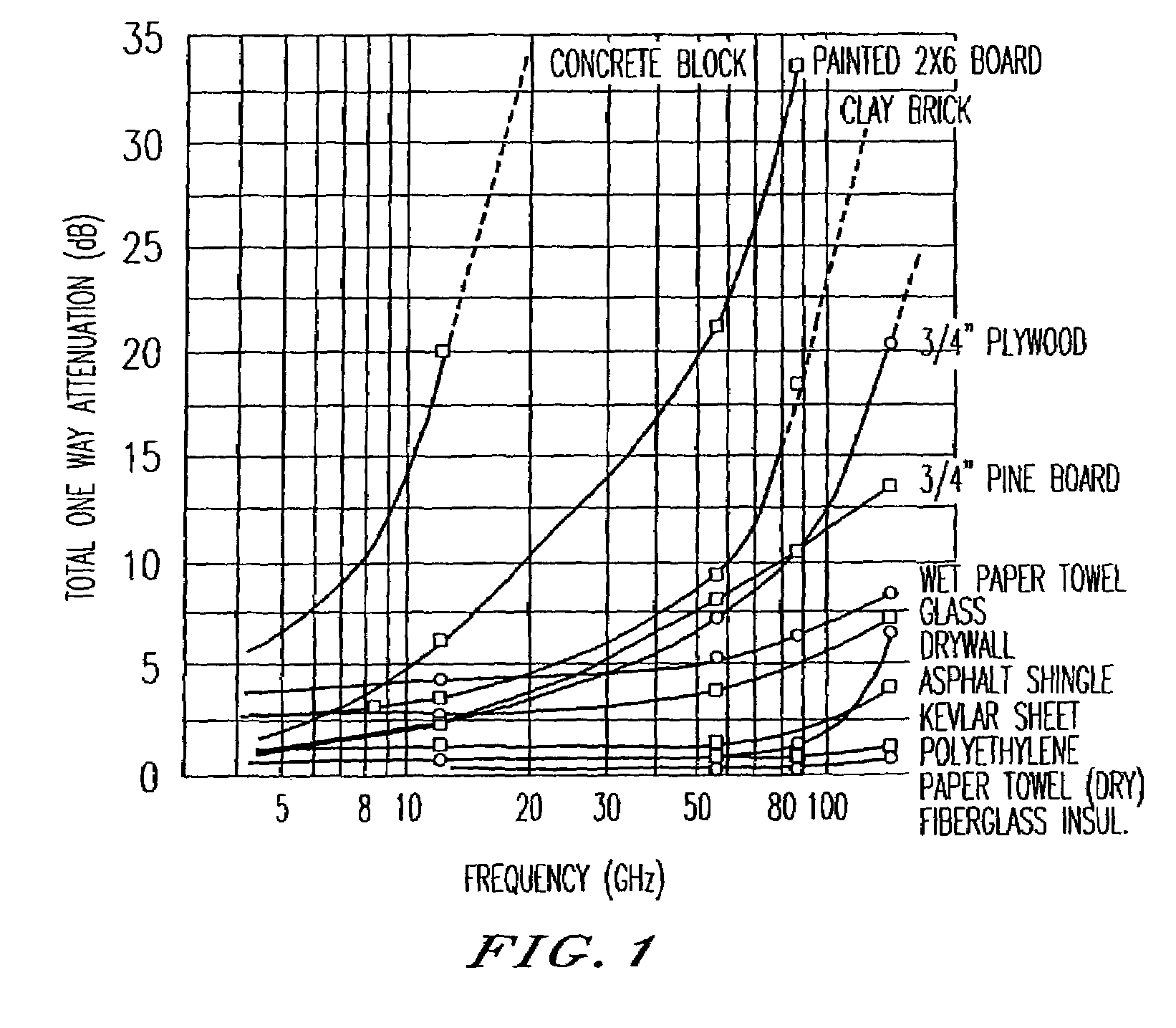 Ultra wide bandwidth communications method and system