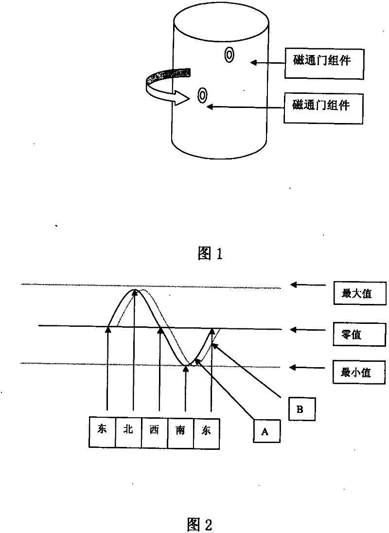 Measurement method of down-hole boring tool (drill) rotative velocity and direction and short node