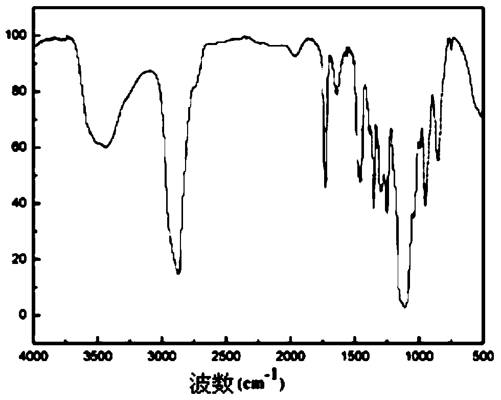 A kind of amphiphilic block polymer and preparation method thereof