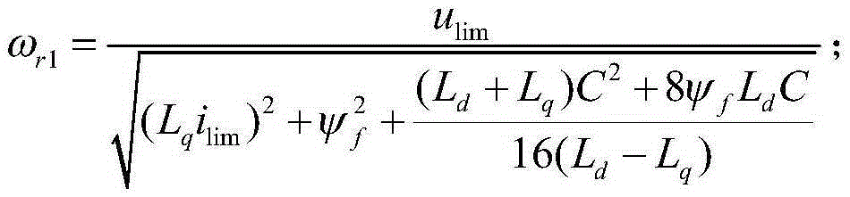 A Linear Field Weakening Control System for Embedded Permanent Magnet Synchronous Motor