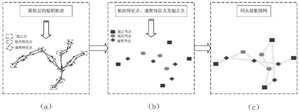 Data-driven multilevel ship route network construction method