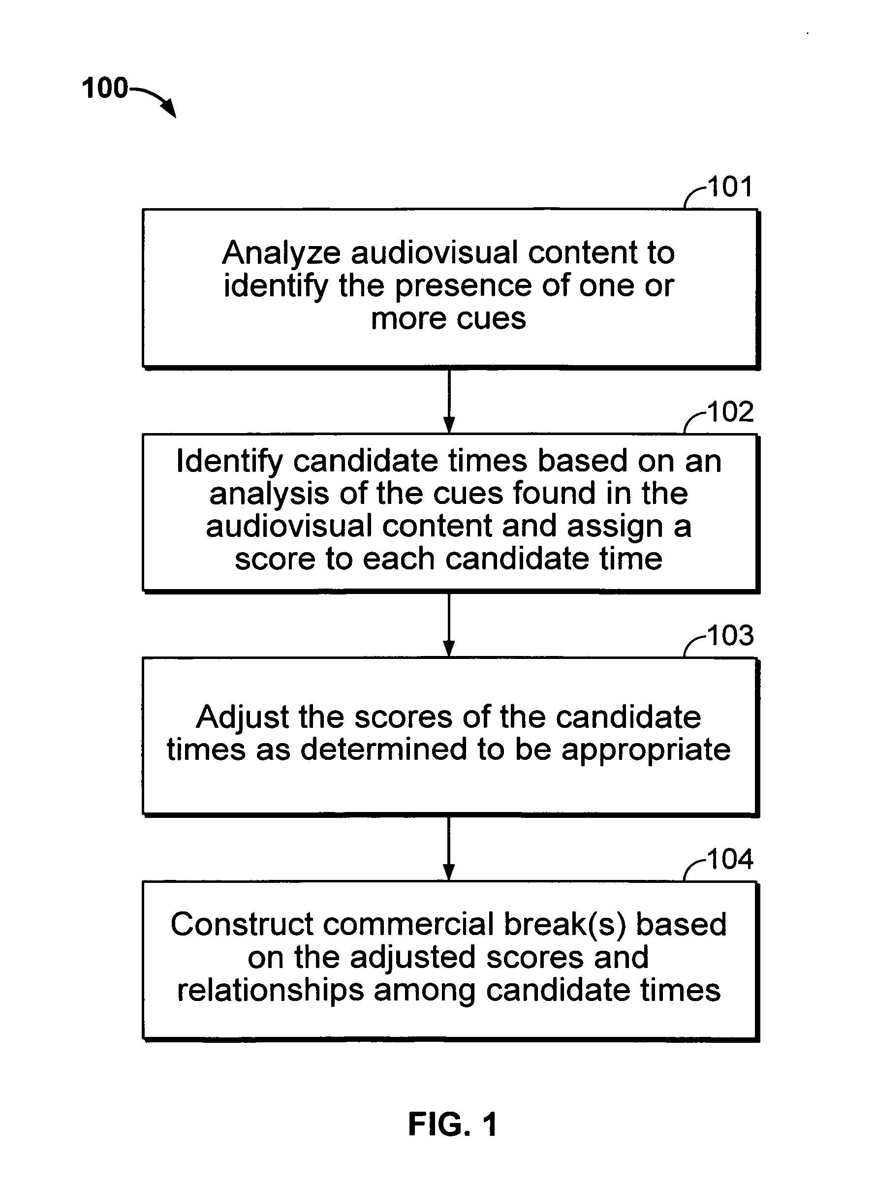 Iterative, maximally probable, batch-mode commercial detection for audiovisual content