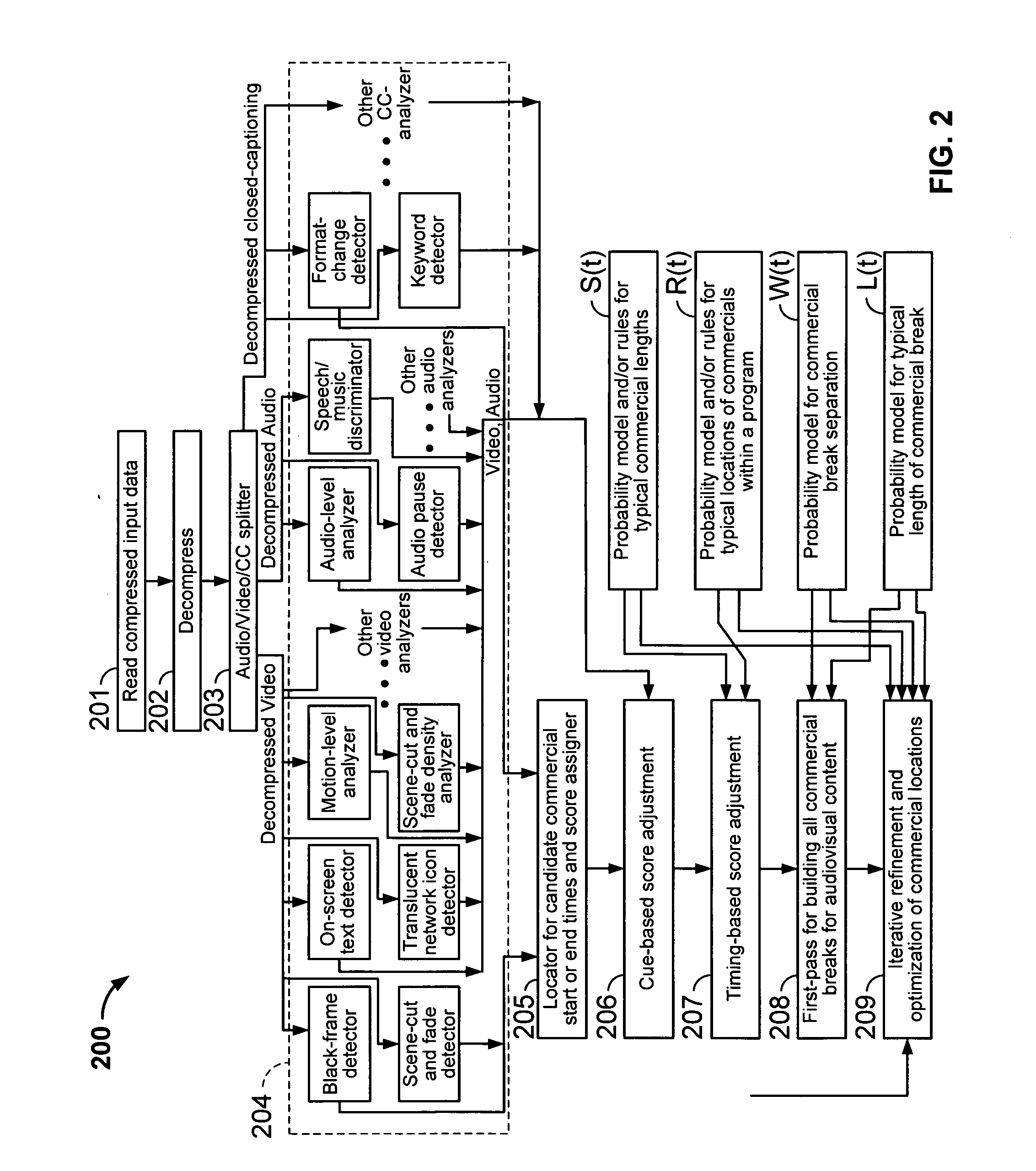 Iterative, maximally probable, batch-mode commercial detection for audiovisual content