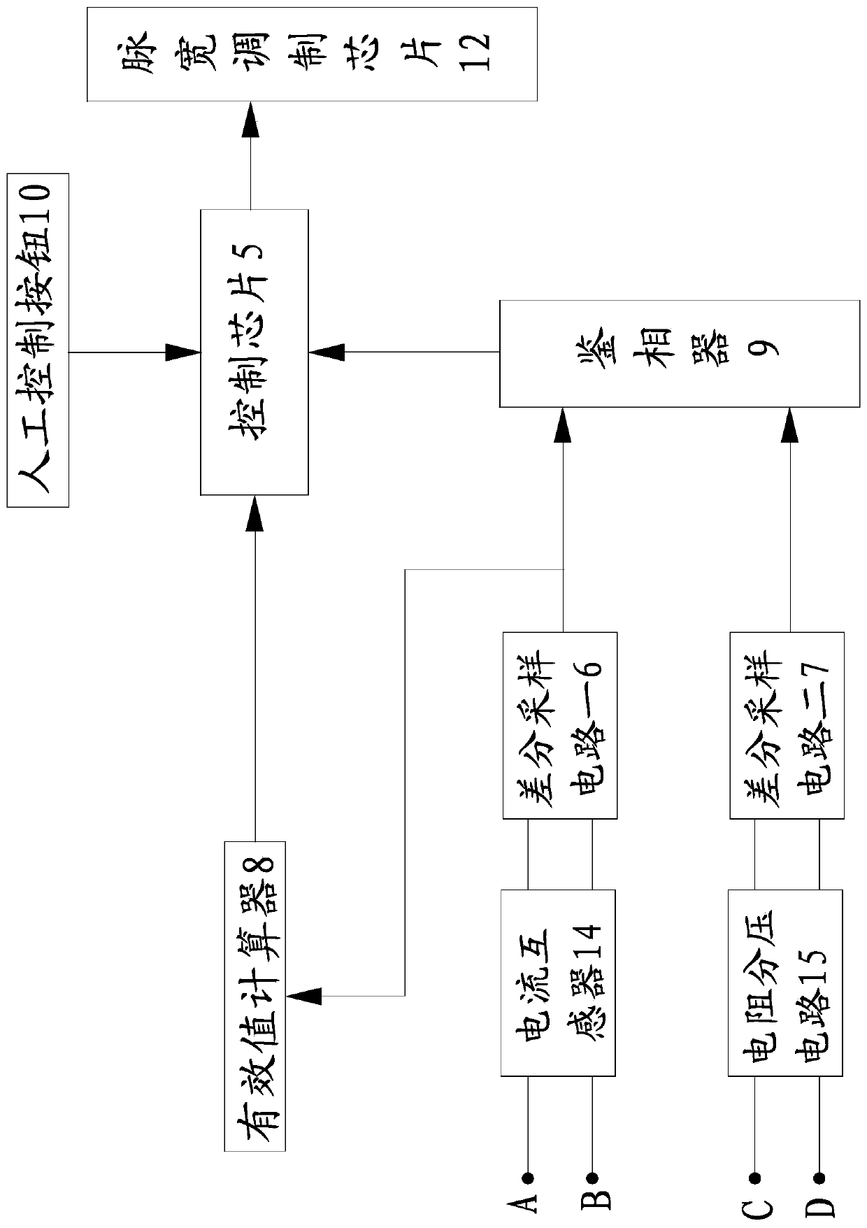 A Searching Method for Working Frequency Point of Ultrasonic Generator