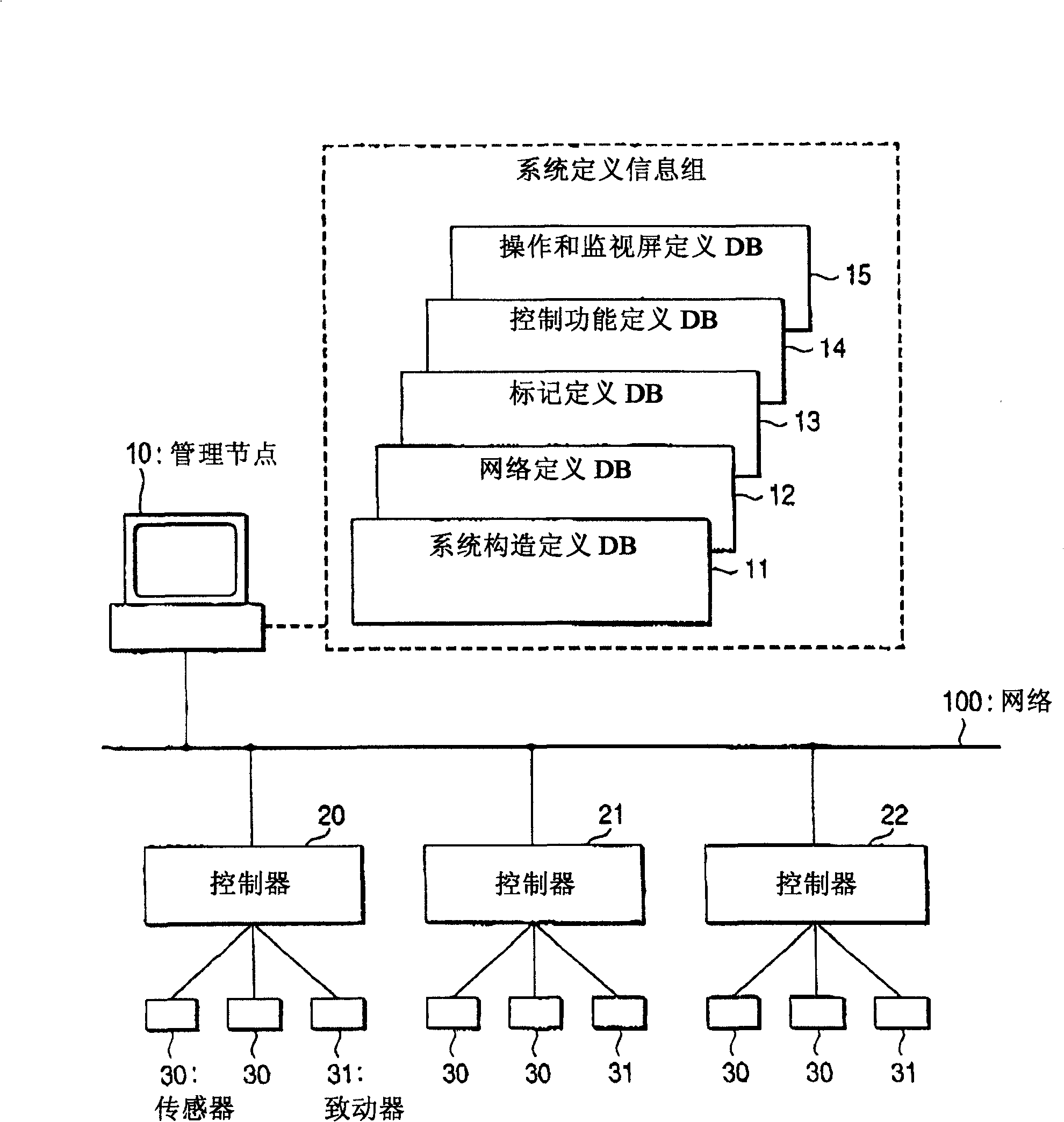 Control system