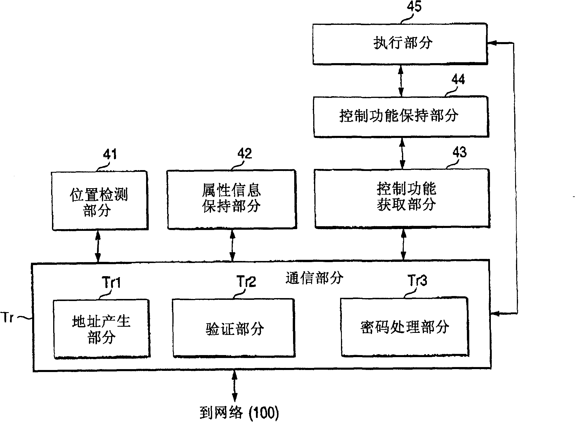 Control system