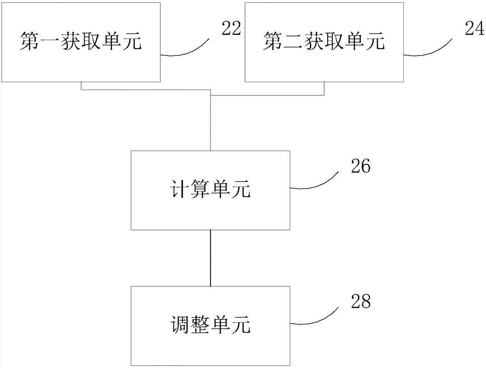 Air conditioner control method and device