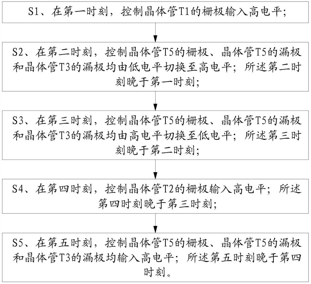 GIP driving circuit of low-power-consumption display screen and control method of GIP driving circuit