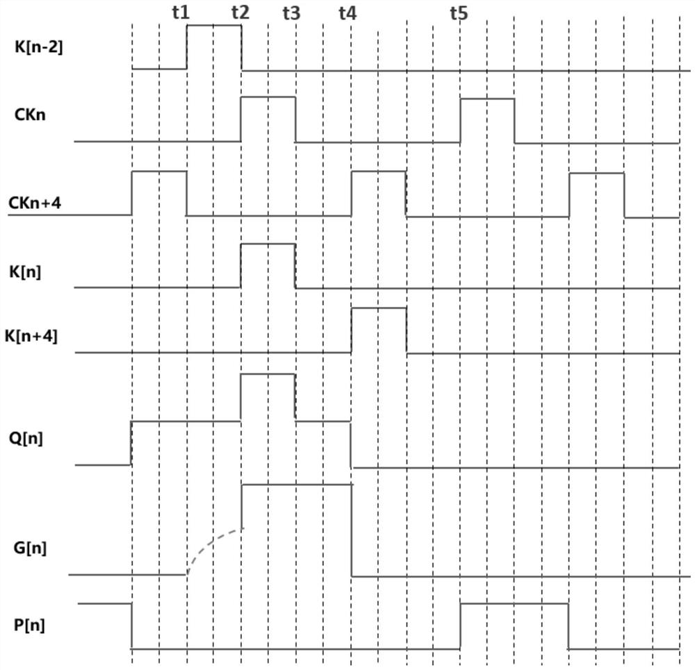 GIP driving circuit of low-power-consumption display screen and control method of GIP driving circuit