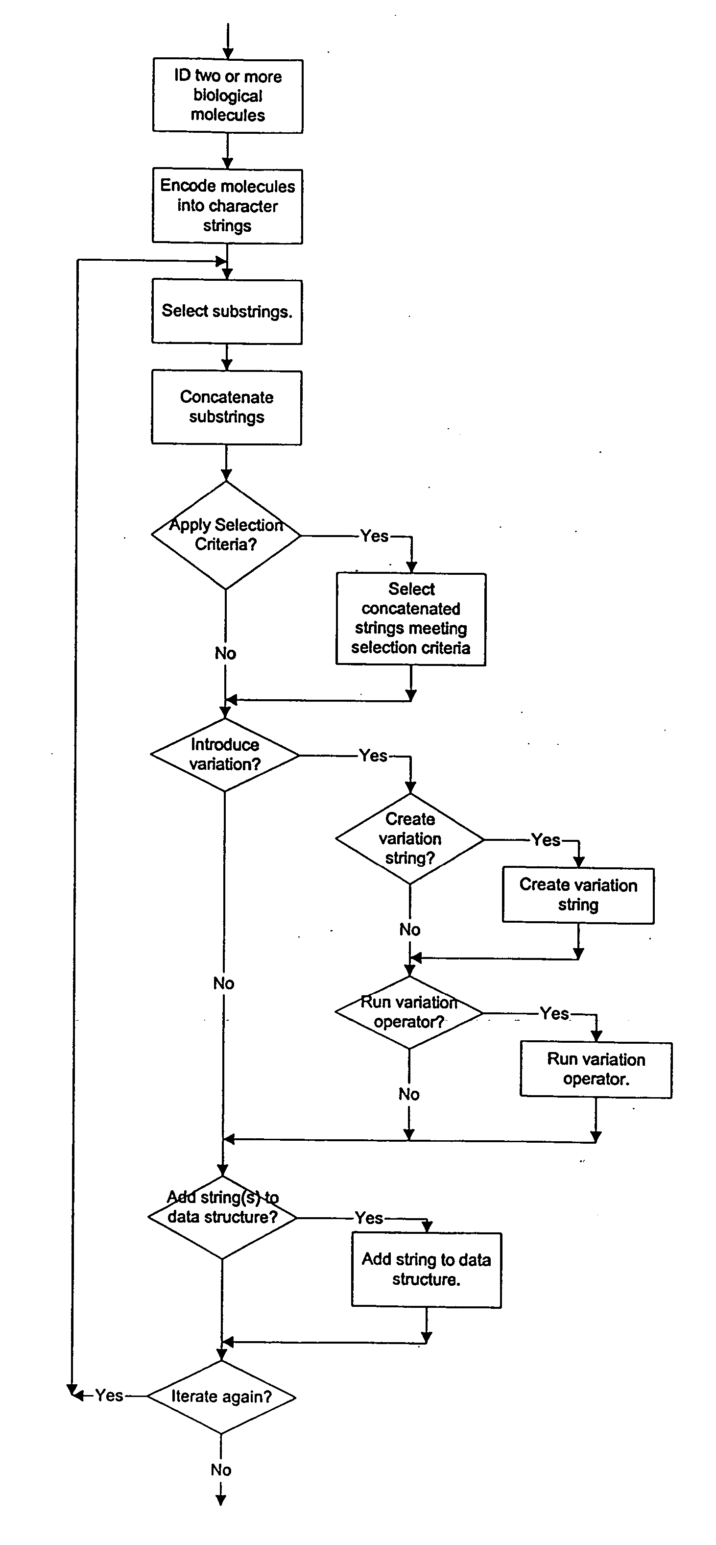 Methods of populating data structures for use in evolutionary simulations