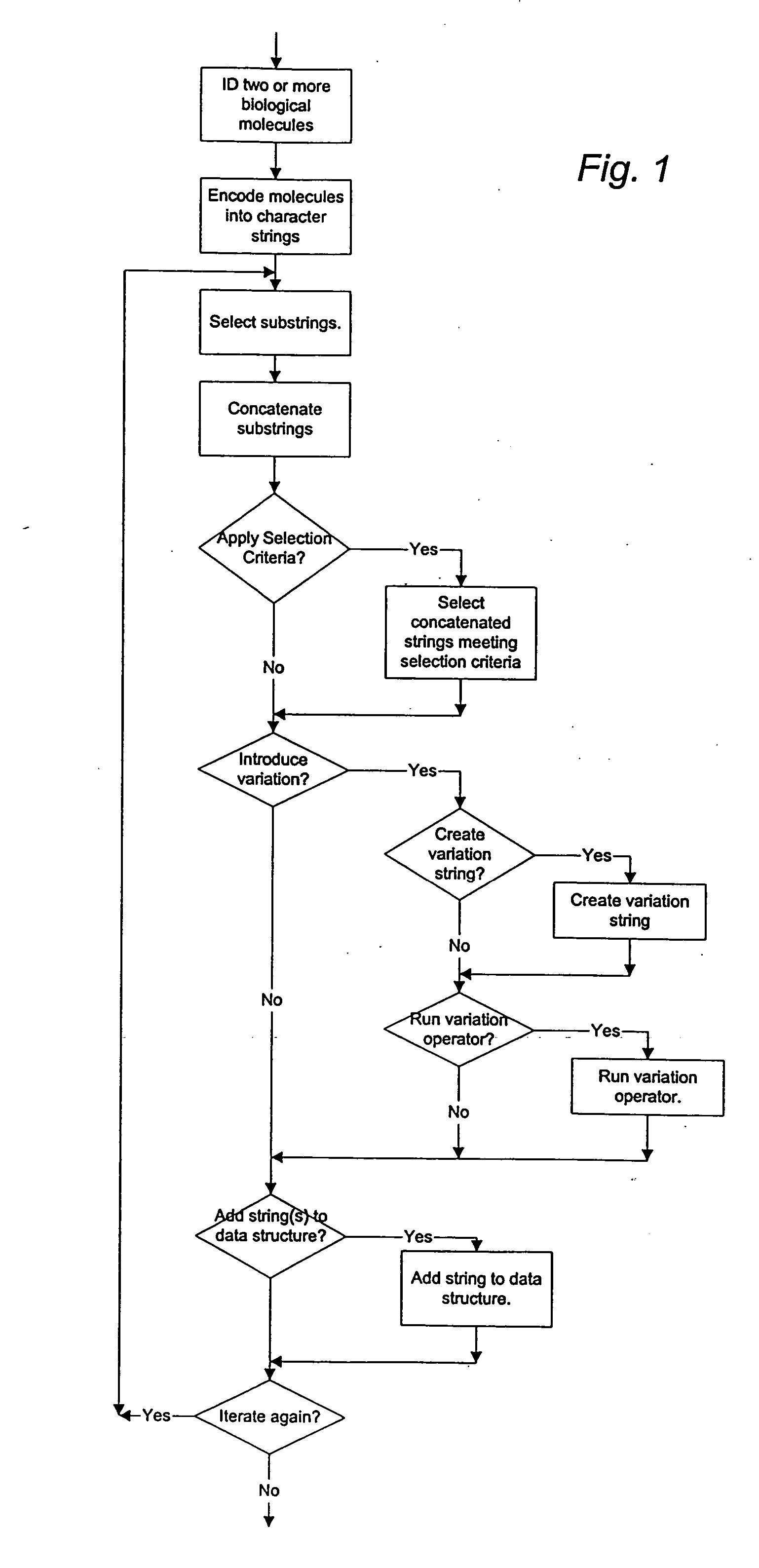 Methods of populating data structures for use in evolutionary simulations