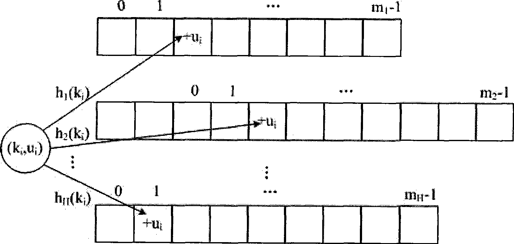 Converse solved multidimensional Hash table method