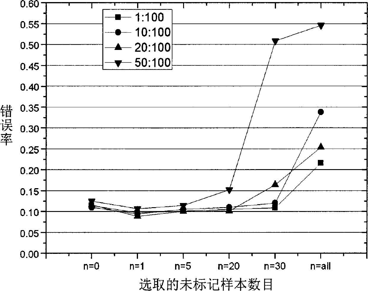 Intrusion detection method based on observational learning