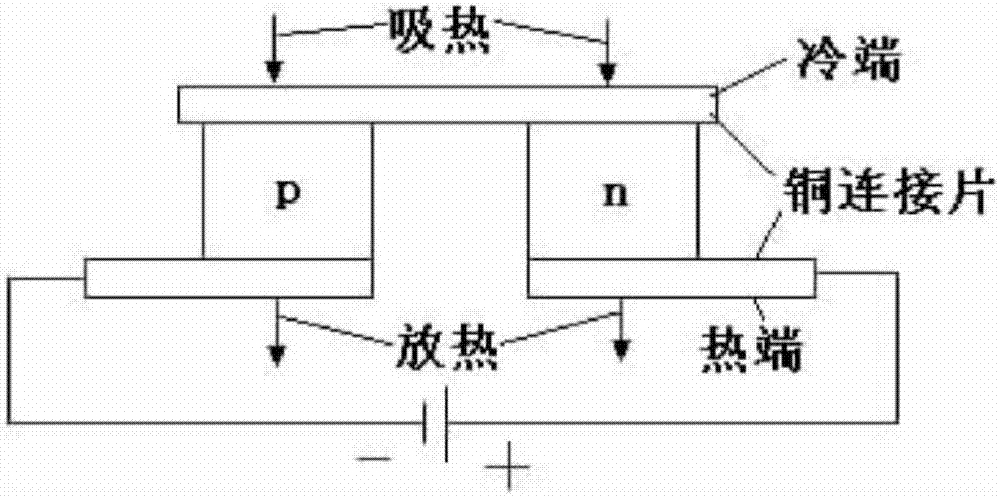 Modularized portable semiconductor air conditioner