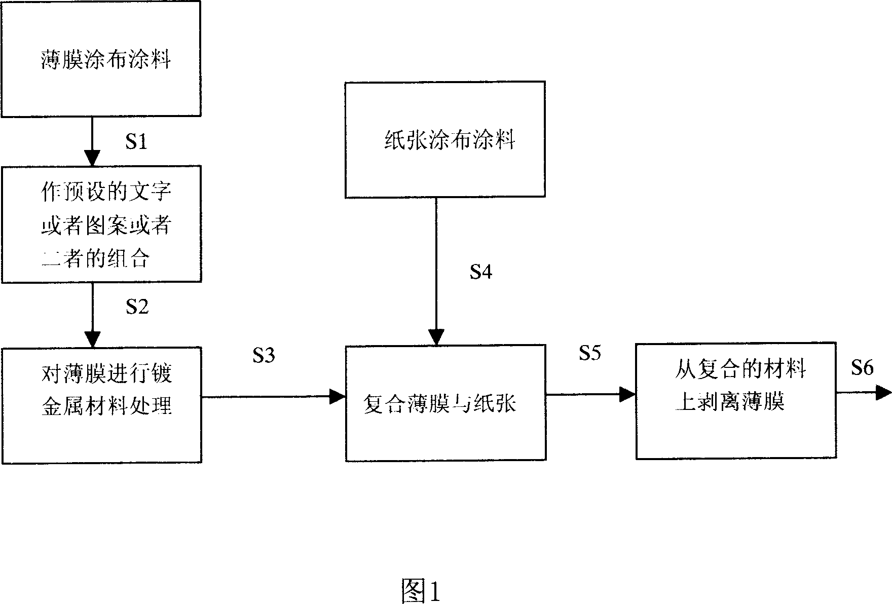 Method for partial metallization on paper