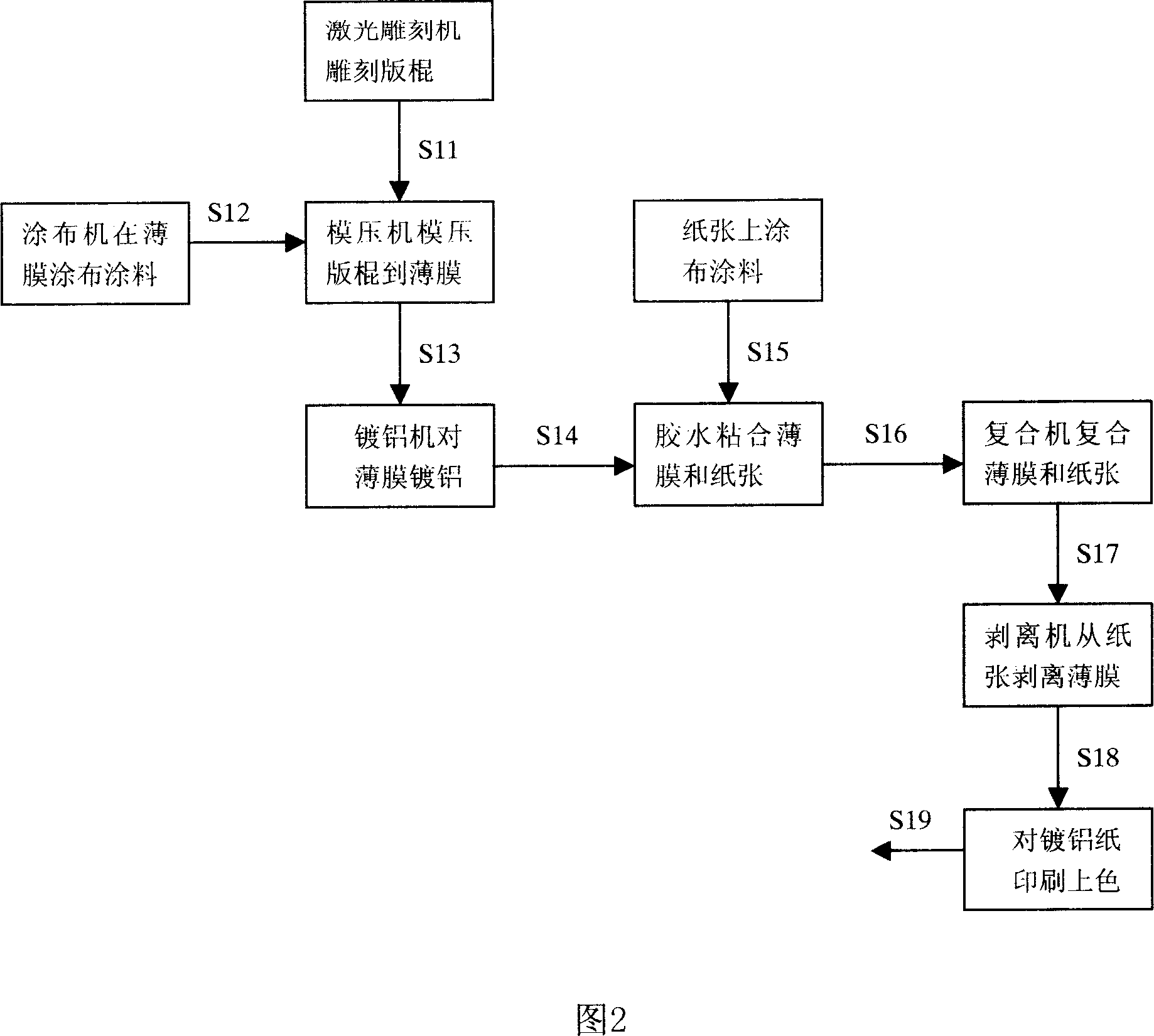 Method for partial metallization on paper