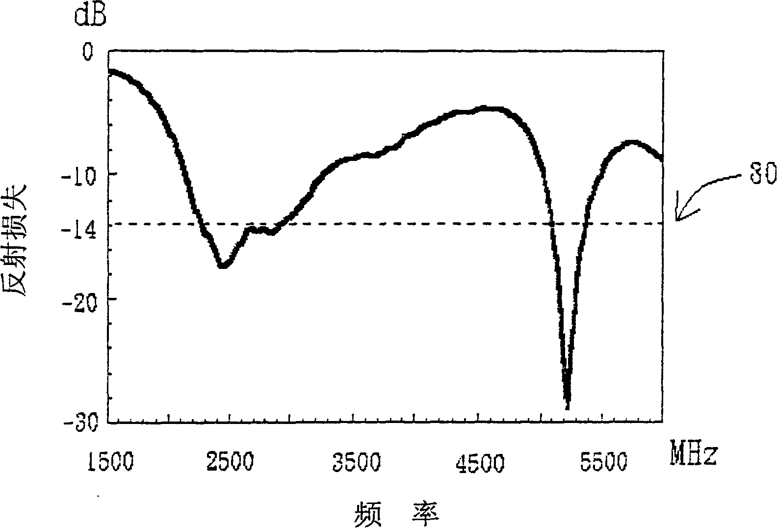 Double-frequency inverted F-type antenna