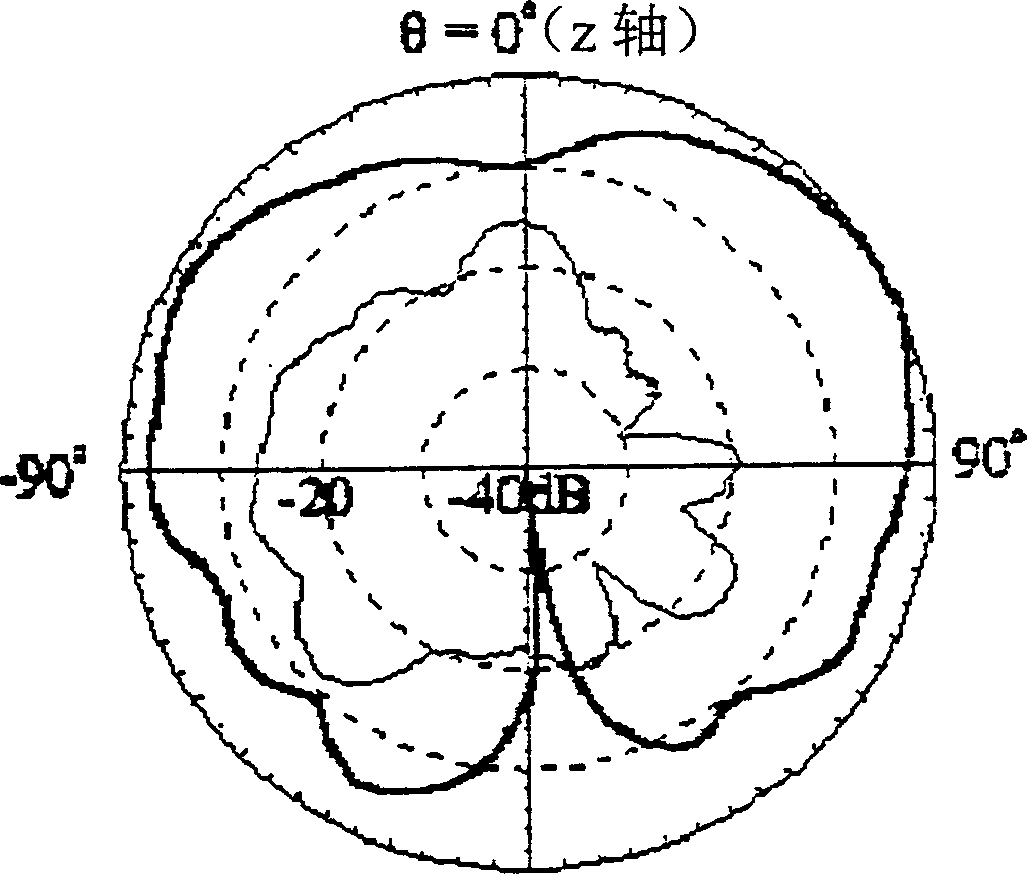 Double-frequency inverted F-type antenna