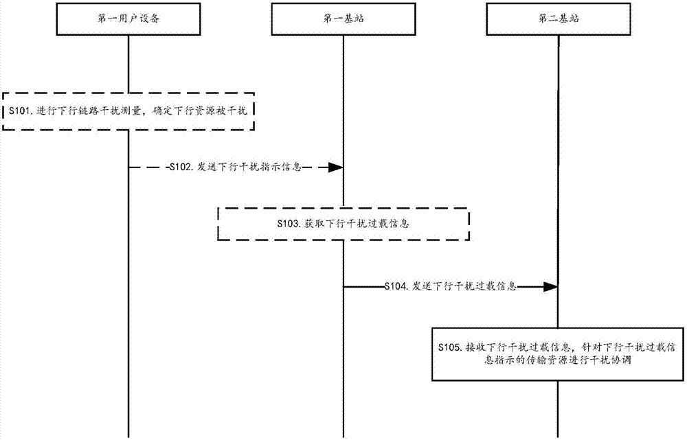 Downlink interference management method, base station and user device