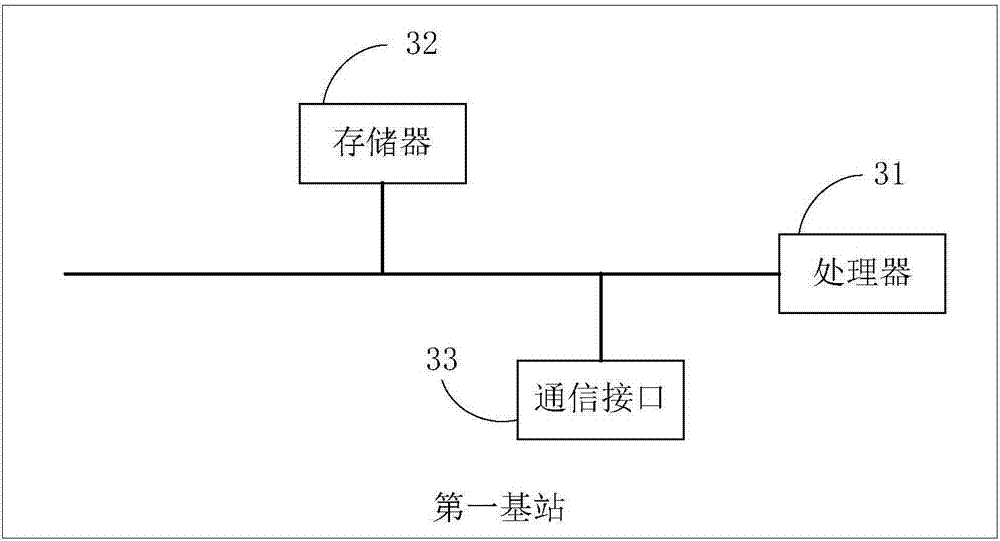 Downlink interference management method, base station and user device