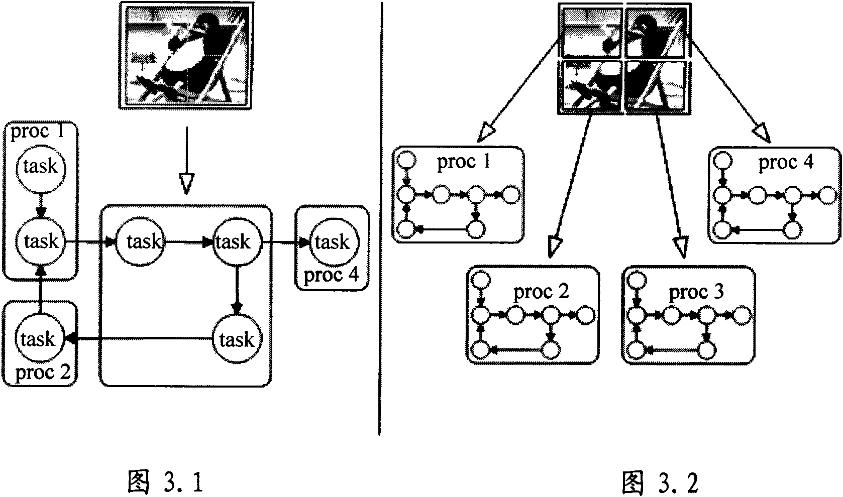 Multi-DSP core framework and method for rapidly processing parallel video signal