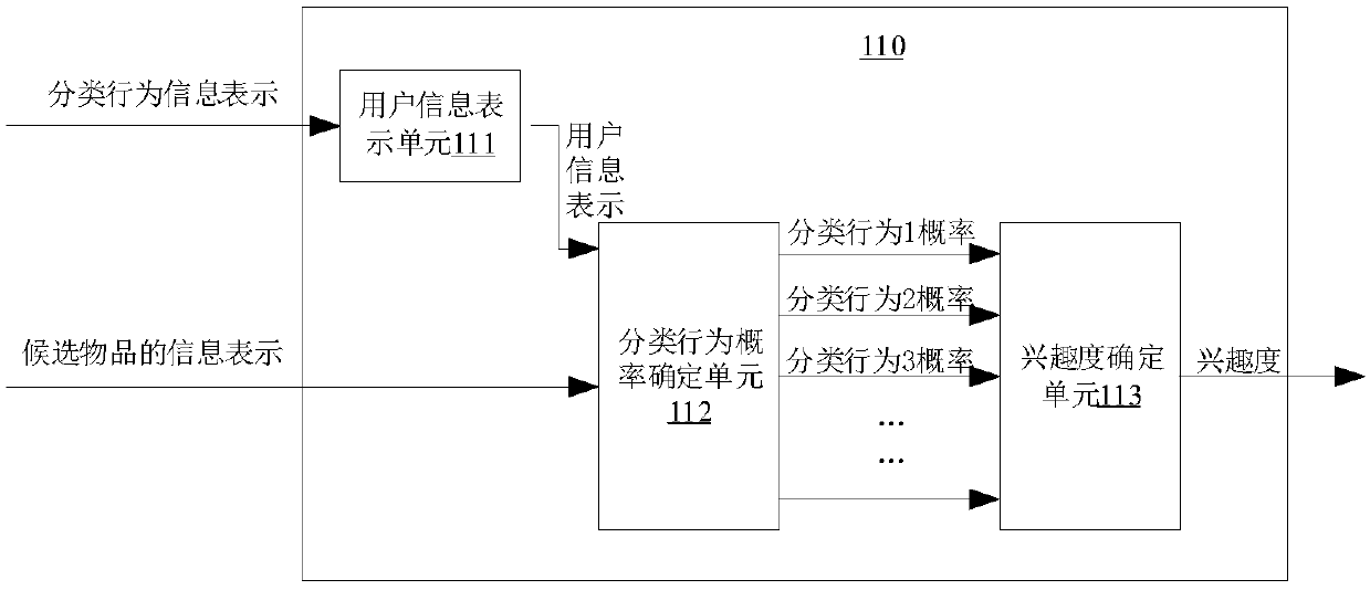 Method and device for determining interest degree of user in article, equipment and storage medium