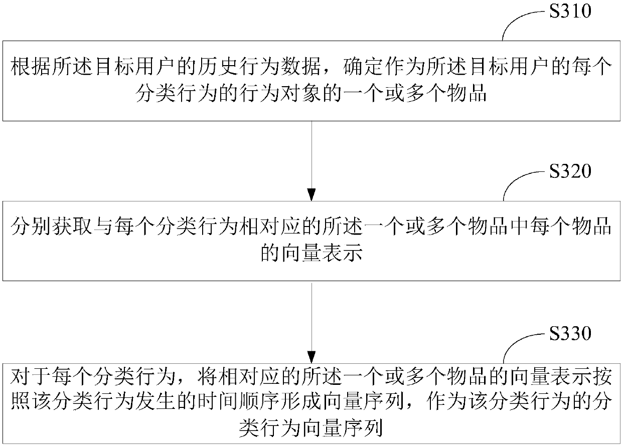 Method and device for determining interest degree of user in article, equipment and storage medium