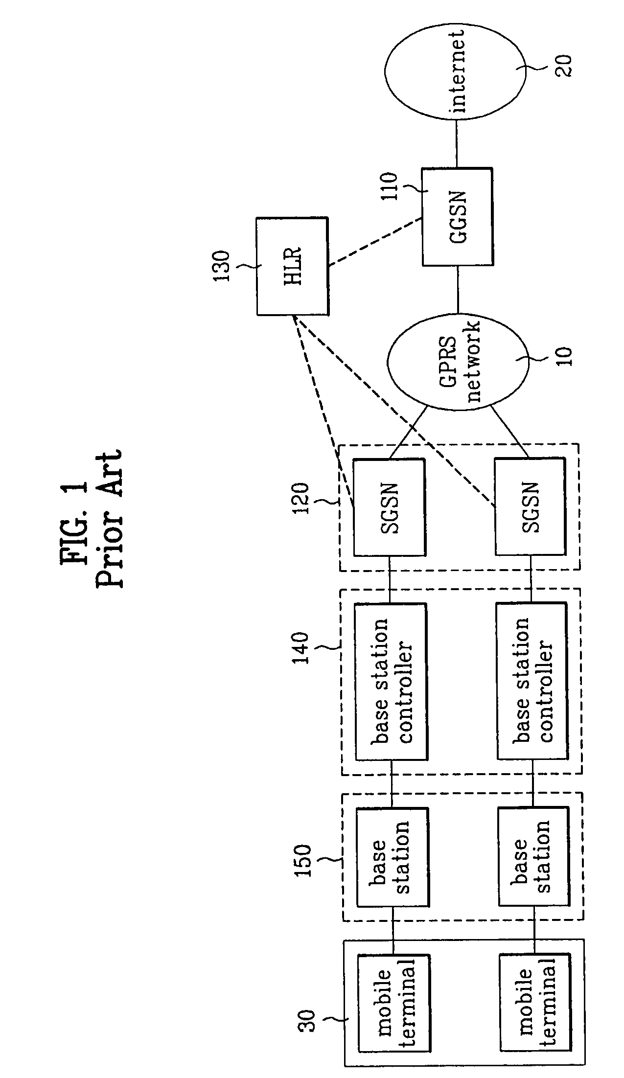 Method and apparatus for controlling a packet terminating call in a mobile communication system