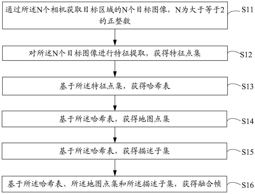 Fusion frame obtaining method and device, SLAM system and storage medium