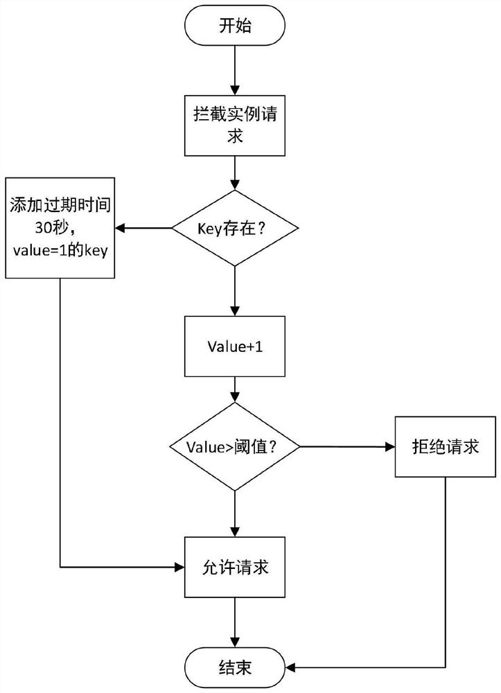 Micro-service governance system and method